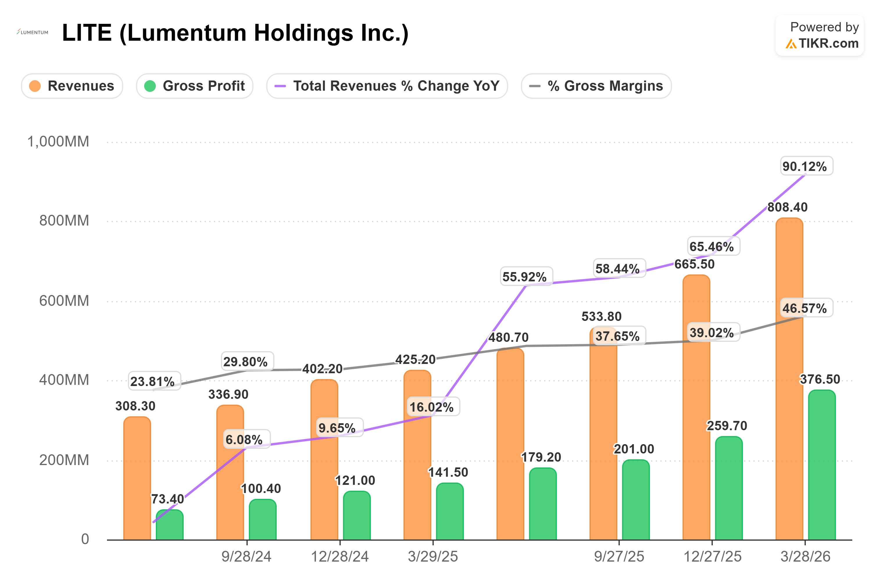 Lumentum: Nvidia Doesn't Write $2B Checks For Fun (NASDAQ:LITE ...