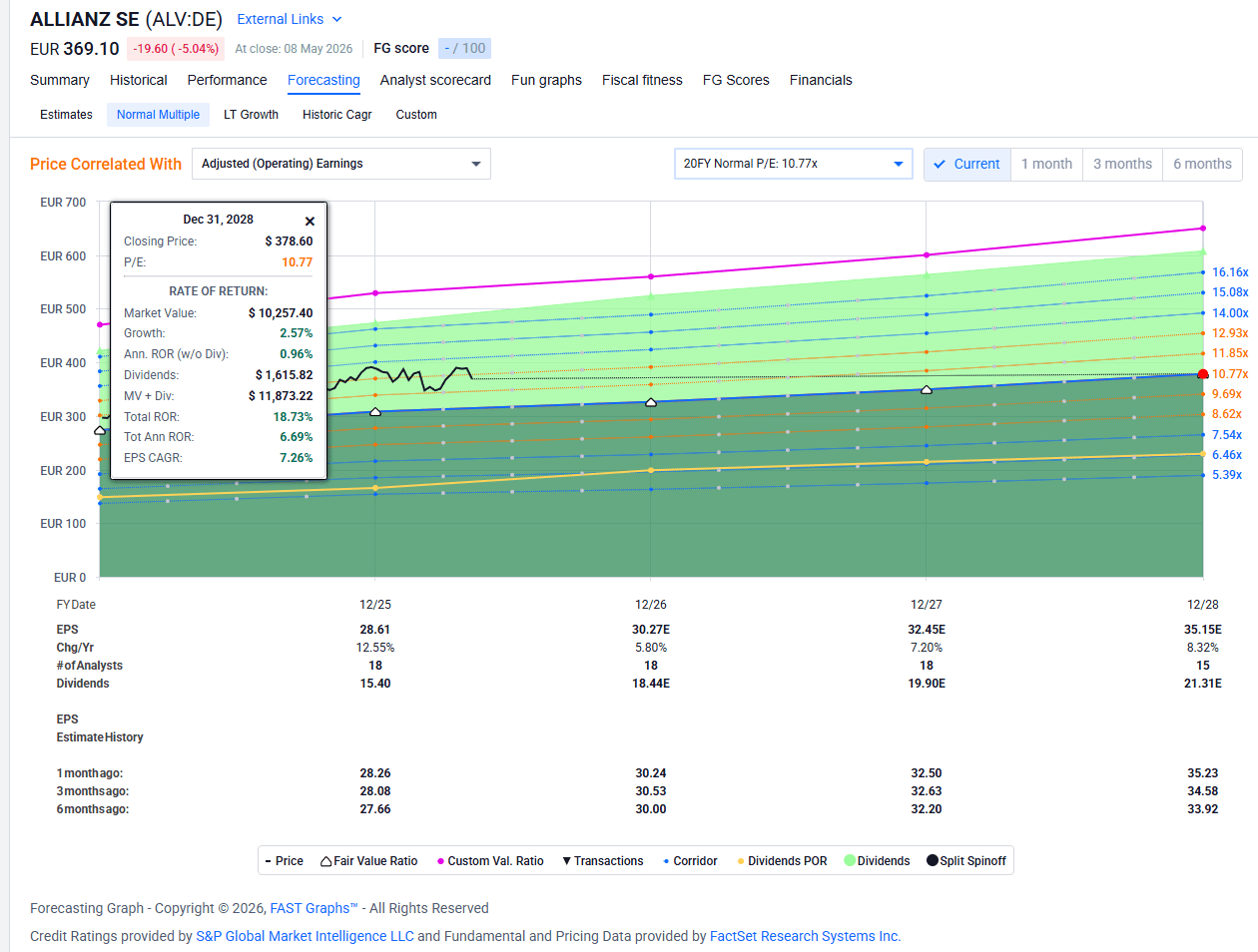 Allianz: The Risks Continue To Outweigh The Upside (OTCMKTS:ALIZY ...