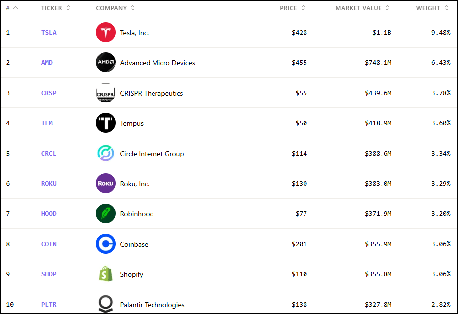 Best 3 AI Stocks From Cathie Wood’s ARK Funds | Seeking Alpha