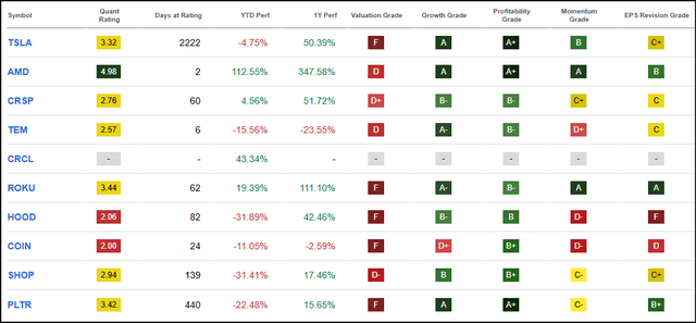 Best 3 AI Stocks From Cathie Wood’s ARK Funds | Seeking Alpha
