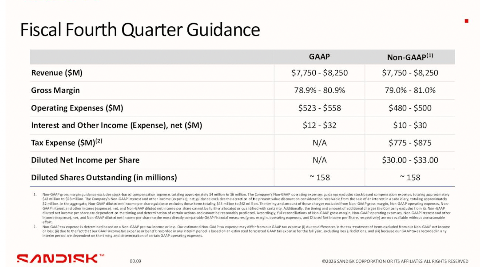 Sandisk: Time To Sell (NASDAQ:SNDK) | Seeking Alpha