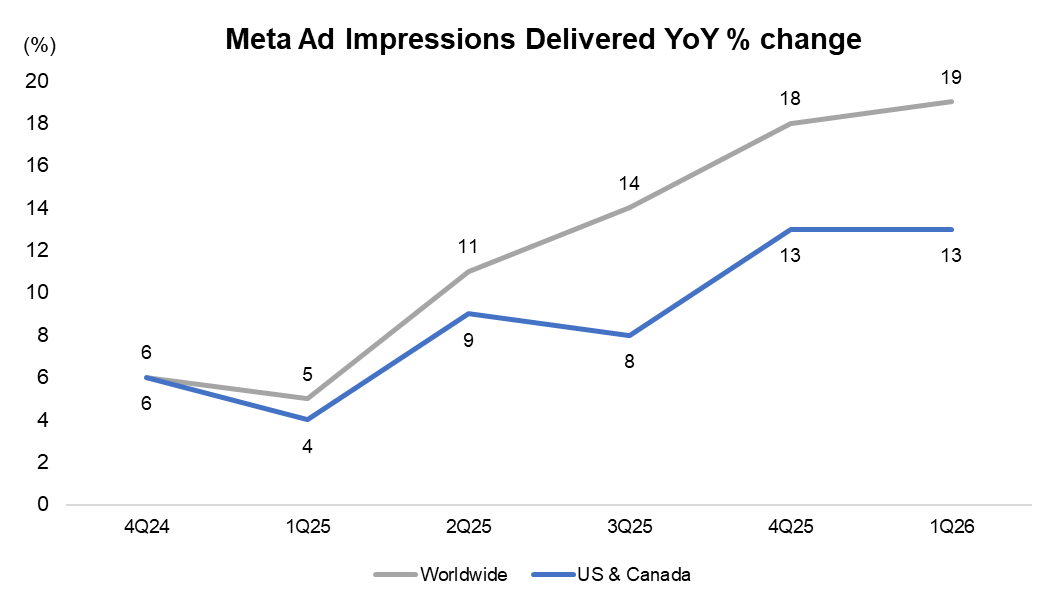 Meta Q1: Here's How I See Multiple Paths Ahead For Meta Monetising AI ...