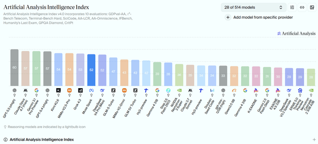 Meta Q1: Here's How I See Multiple Paths Ahead For Meta Monetising AI ...