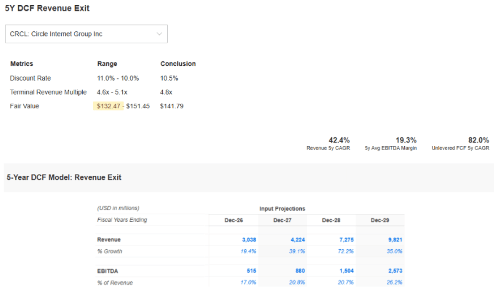 Circle Q1: Good, But Not Enough To Buy (CRCL) | Seeking Alpha