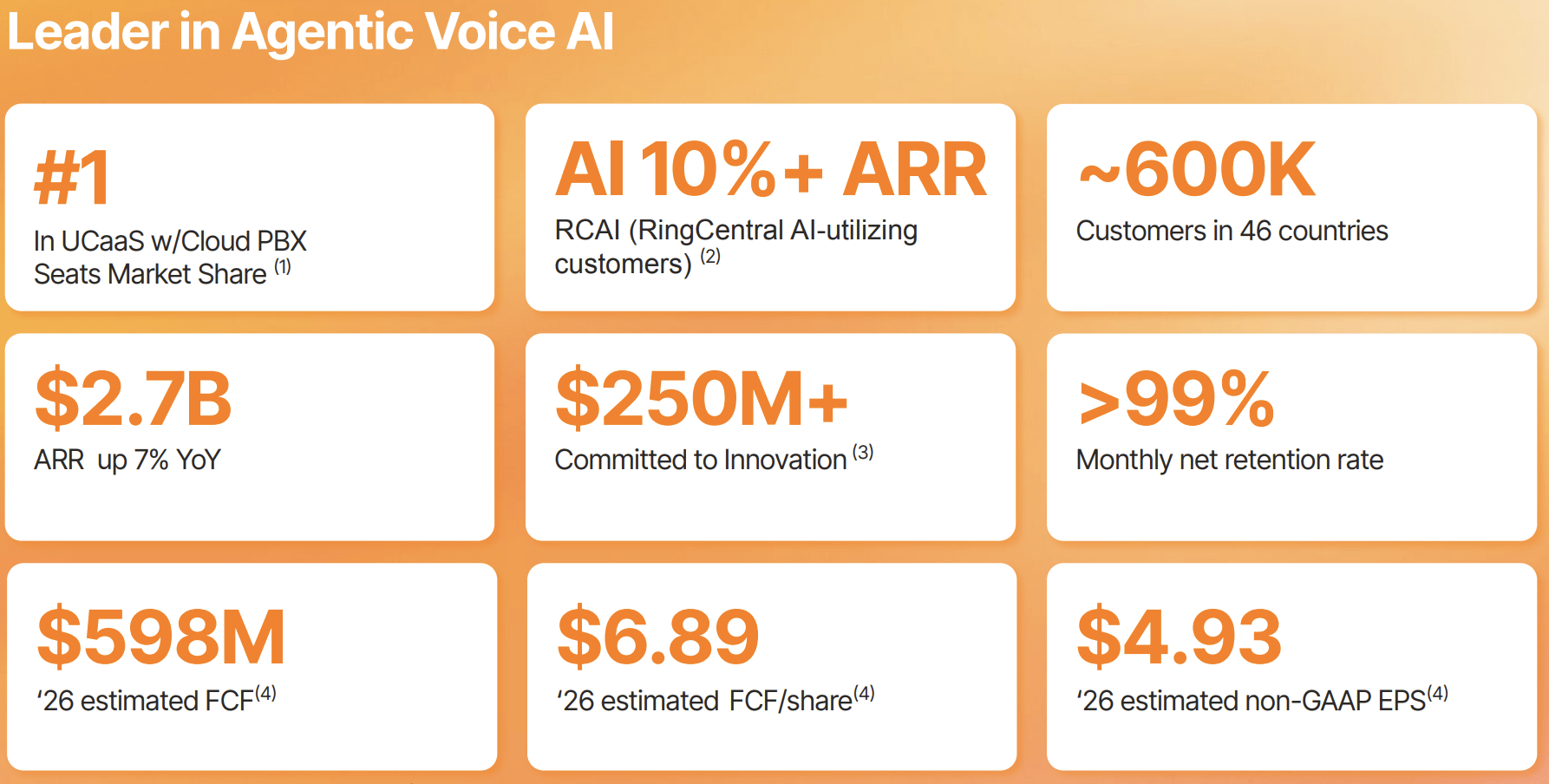 RingCentral Stock Earnings Review: Q1 Results Validate Distribution ...