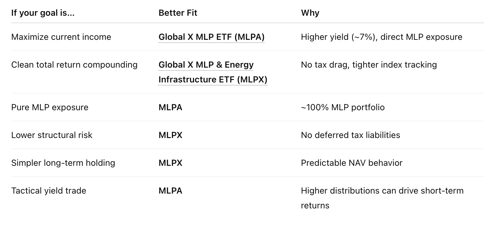 MLPA Vs. MLPX: Why The Cleaner Structure May Win Long Term (NYSEARCA ...