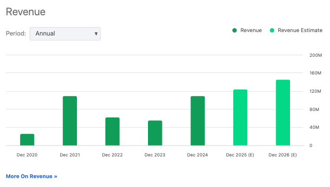 CoinShares Could Have Significant Upside Potential (NASDAQ:CSHR ...