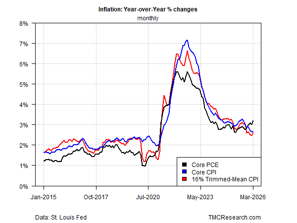 Inflation's Next Move Could Define Kevin Warsh's Fed | Seeking Alpha
