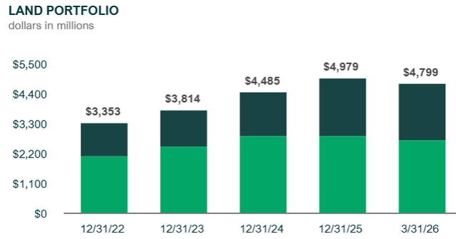 A graph of a bar chart AI-generated content may be incorrect.