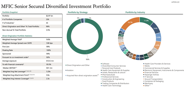 MidCap Financial Stock: 11% Dividend Yield As Apollo Possibly Seeks ...