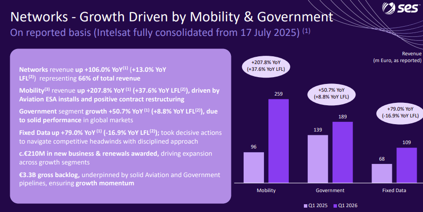 Ses Database SES S.A.: Strong Q1 Execution Reinforces Our Bullish 2026 Thesis ...