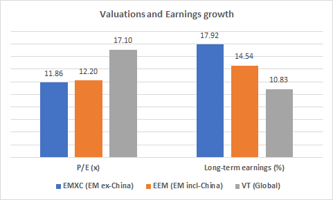 Valuations and earnings
