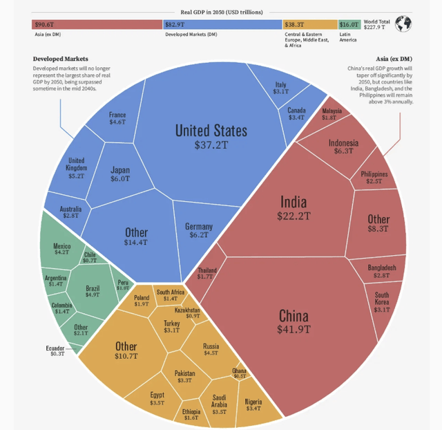 Real GDP outlook