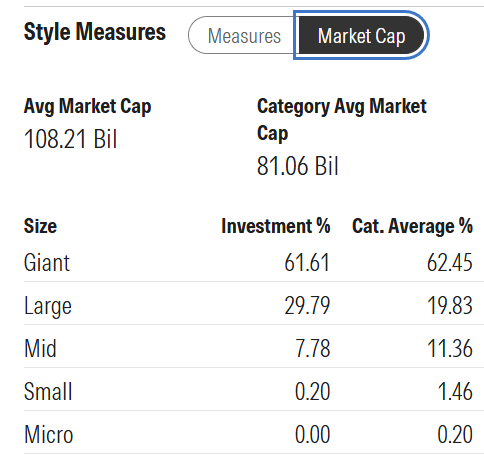 Market-cap breakup