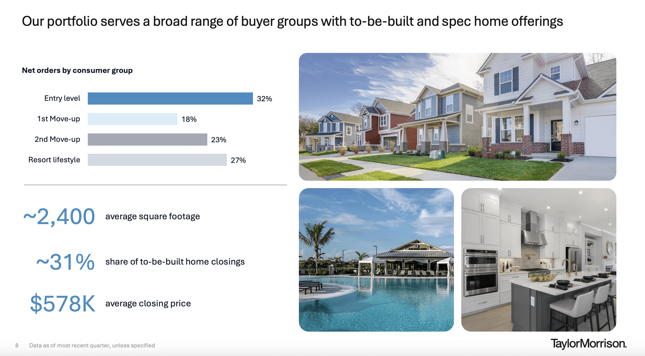 Taylor Morrison Home Remains Deeply Undervalued Even As Havoc Reigns ...