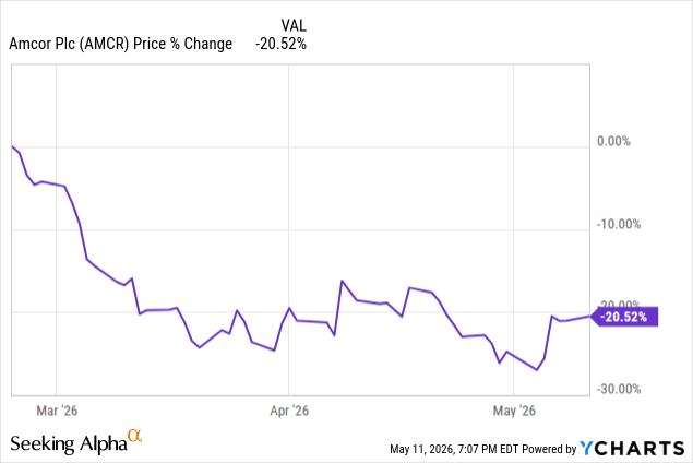 2 High Yields Down 20%-50%: 1 Strong Buy And 1 Yield Trap | Seeking Alpha