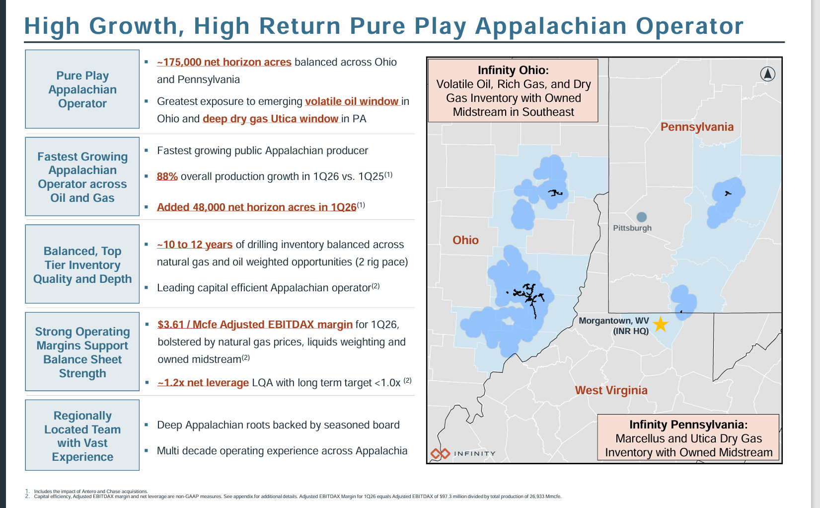 Infinity Natural Resources: Leveraging Up Is A Warning (NYSE:INR ...