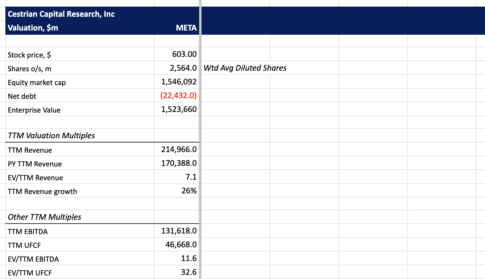 Meta Valuation Meta Platforms Q1 Earnings Analysis: The Focus Remains On Serving ...
