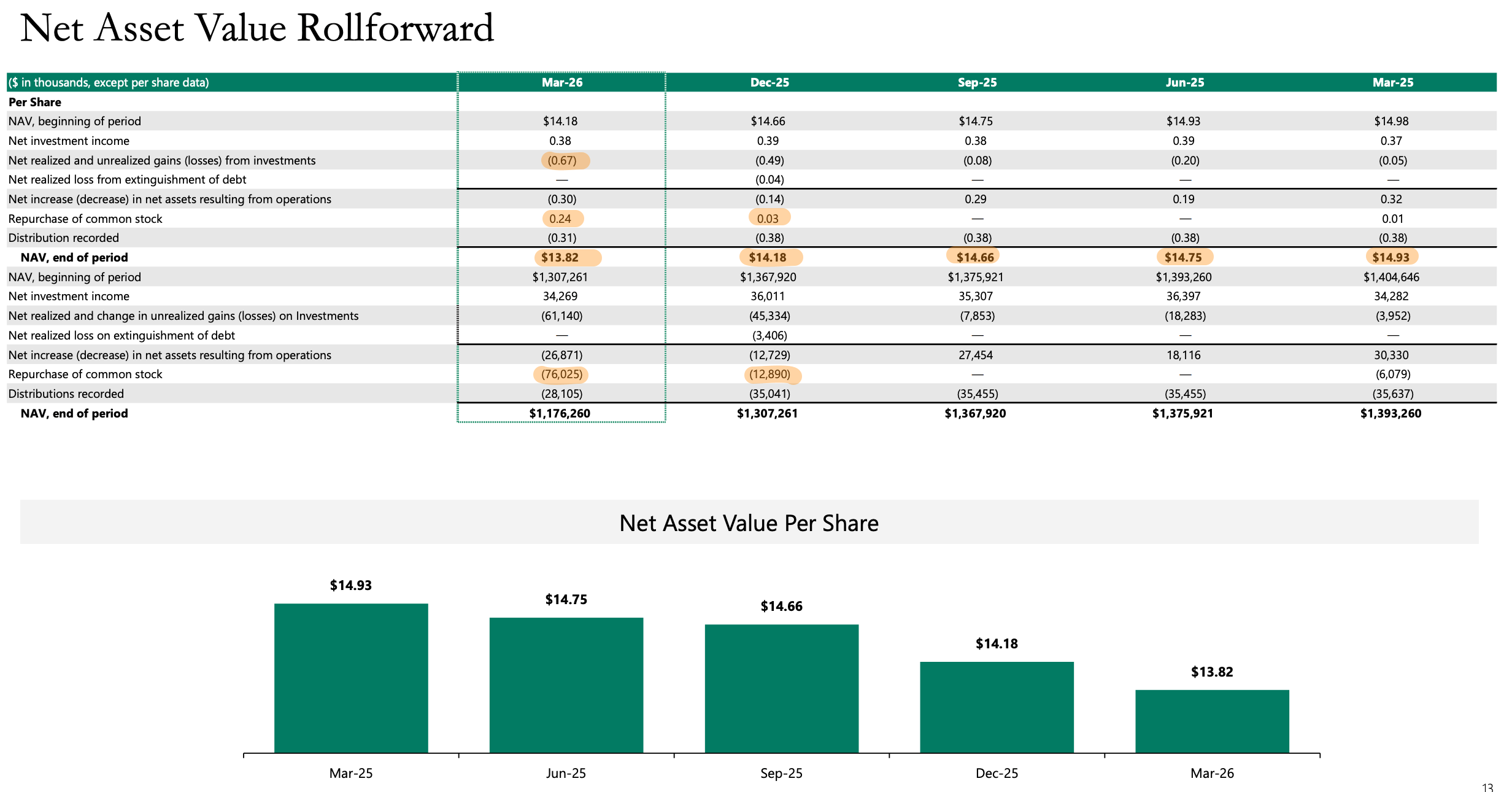 MidCap Financial Stock: 11% Dividend Yield As Apollo Possibly Seeks ...
