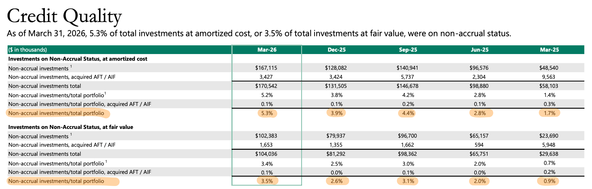 MidCap Financial Stock: 11% Dividend Yield As Apollo Possibly Seeks ...