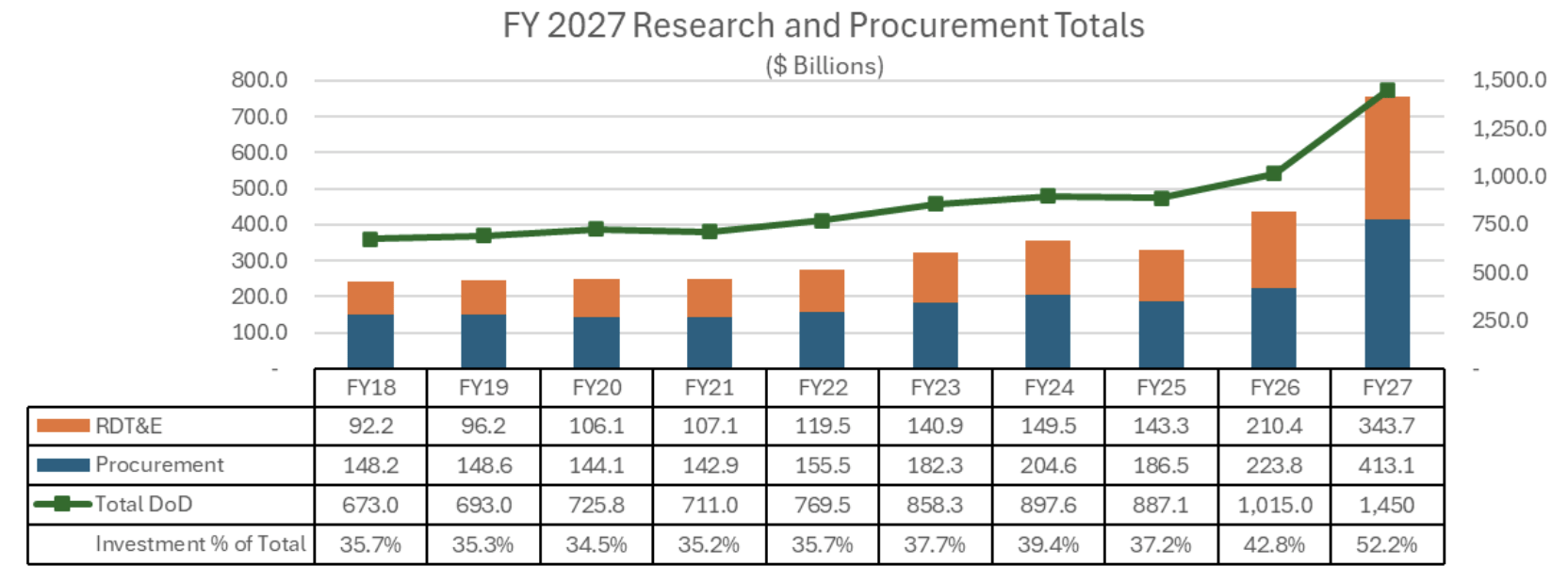 Lockheed Martin: Not All Growth Will Flow To The Bottom Line | Seeking ...