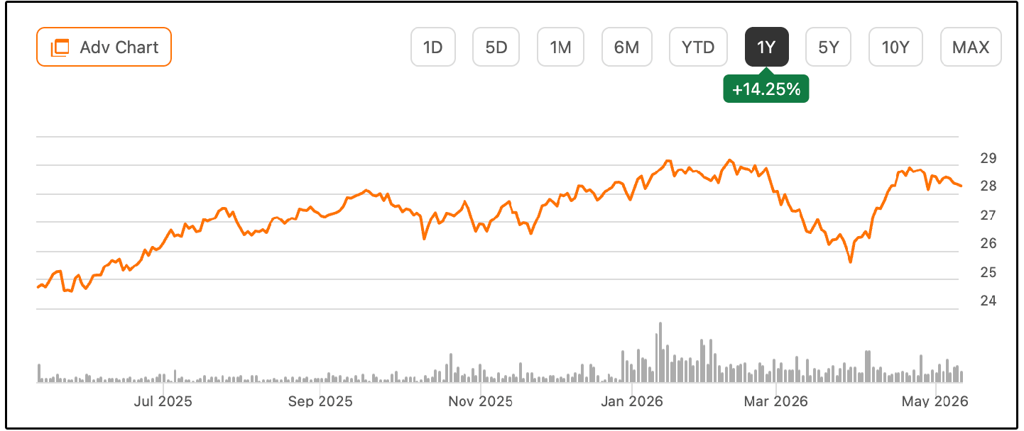Icap Return. Pattern Why Buy JEPI When ICAP Exists? (NYSEARCA:JEPI) | Seeking Alpha