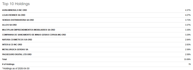 Top 10 Holdings