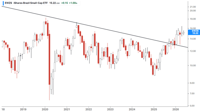 Technical Analysis