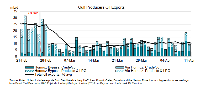 Oil Demand Destruction Could Signal A Rise For Tanker And Dry Bulk
