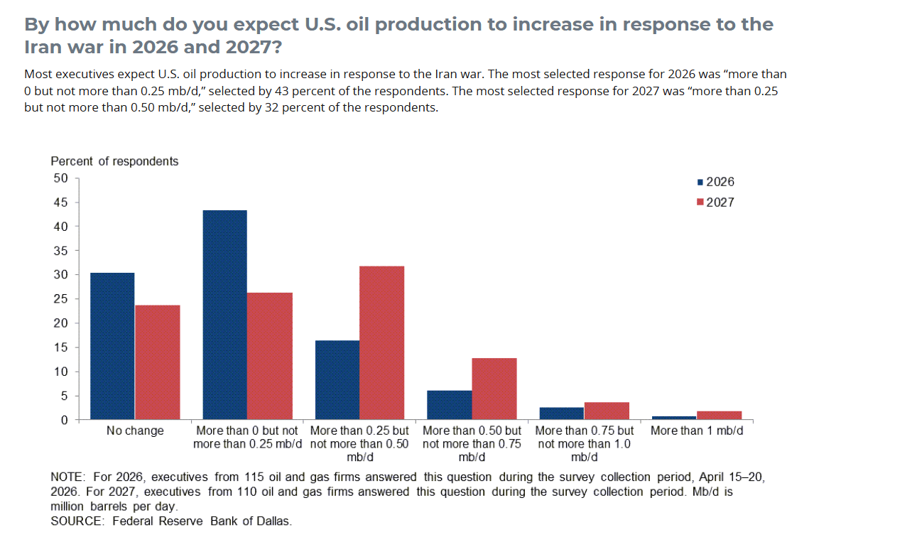 Oil Demand Destruction Could Signal A Rise For Tanker And Dry Bulk