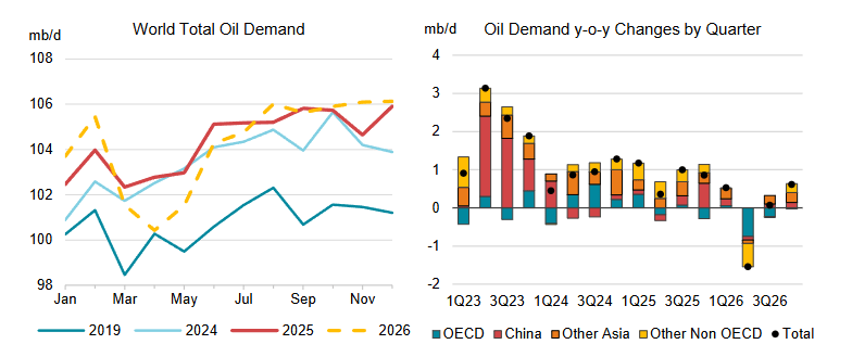 Oil Demand Destruction Could Signal A Rise For Tanker And Dry Bulk