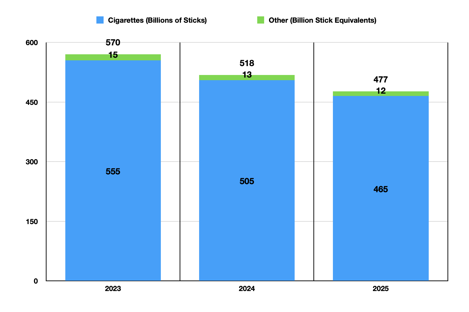 British American Tobacco: Time To Quit (Downgrade) (NYSE:BTI)