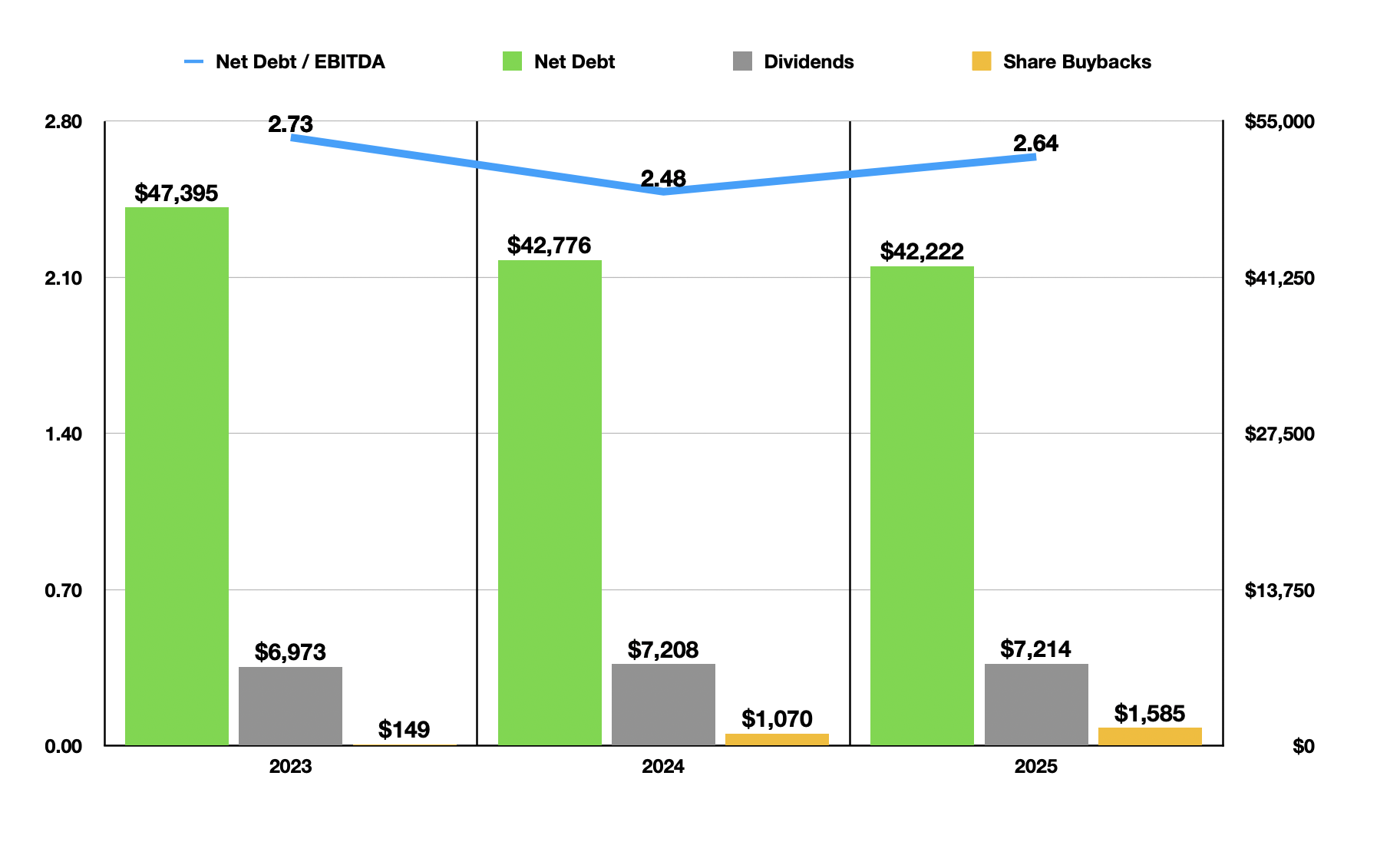 british american tobacco debt British American Tobacco: Time To Quit (Downgrade) (NYSE:BTI)