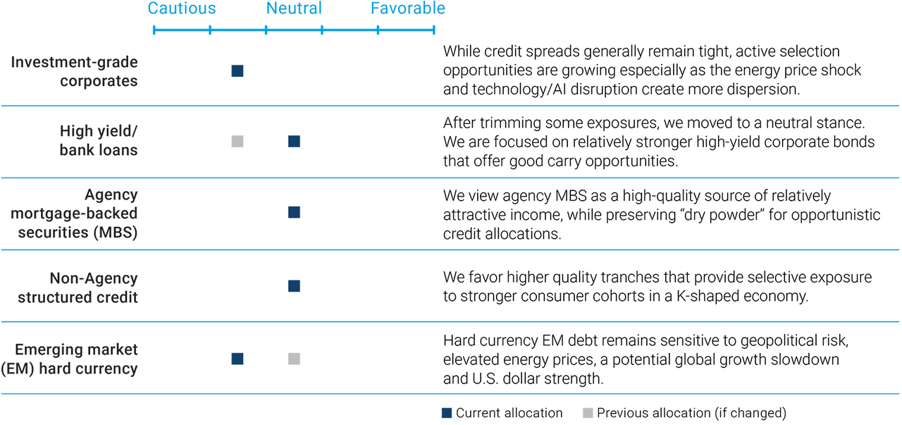 Fixed Income Monitor Columbia Threadneedle Fixed-Income Monitor: May 2026 | Seeking Alpha