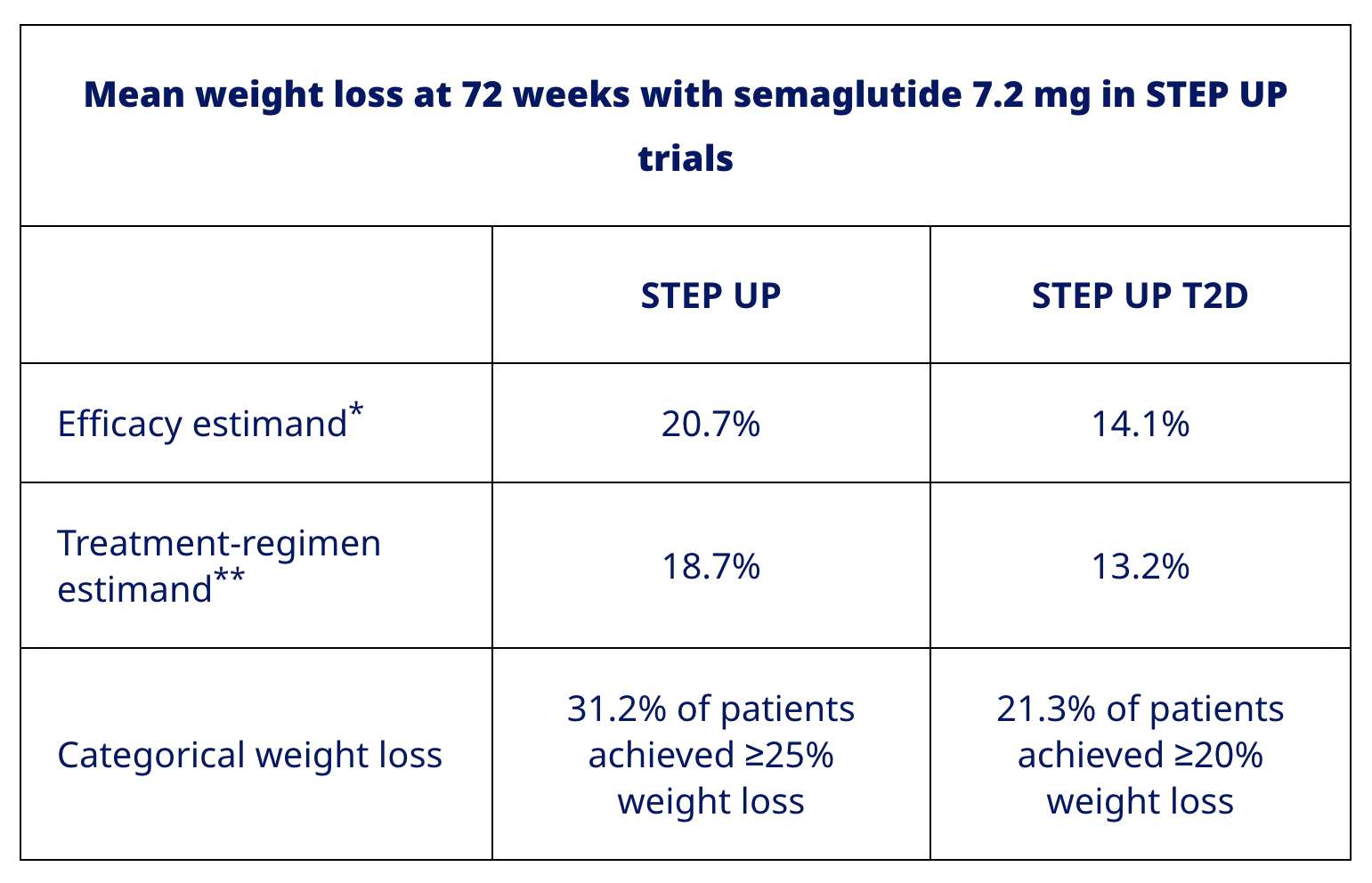 does semaglutide have less side effects than tirzepatide How to choose between semaglutide and tirzepatide_Industry News_Senova  Technology Co., Ltd