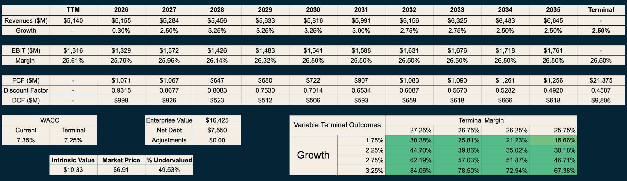 ADT Has A Clear AI Driven Future (Rating Upgrade) (NYSE:ADT) | Seeking ...