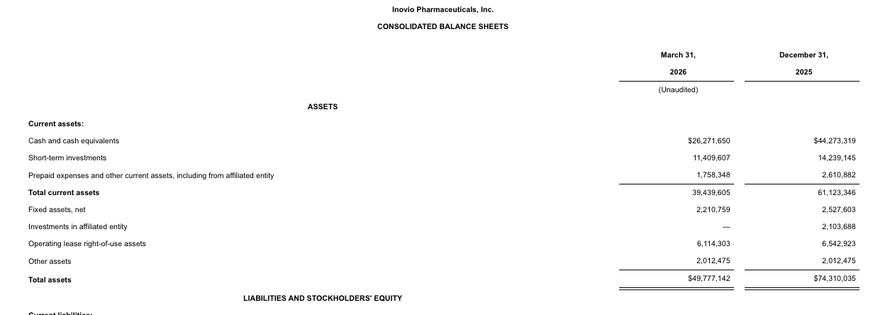 Inovio: All Eyes On INO-3107 As Binary FDA Decision Looms (NASDAQ:INO ...