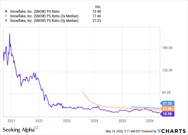 Snowflake: Market Concerns Shift Rating To Hold (Rating Downgrade ...