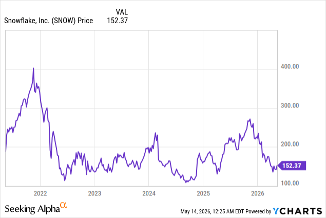 Snowflake: Market Concerns Shift Rating To Hold (Rating Downgrade ...