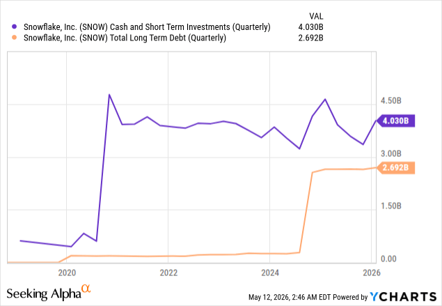 Snowflake: Market Concerns Shift Rating To Hold (Rating Downgrade ...