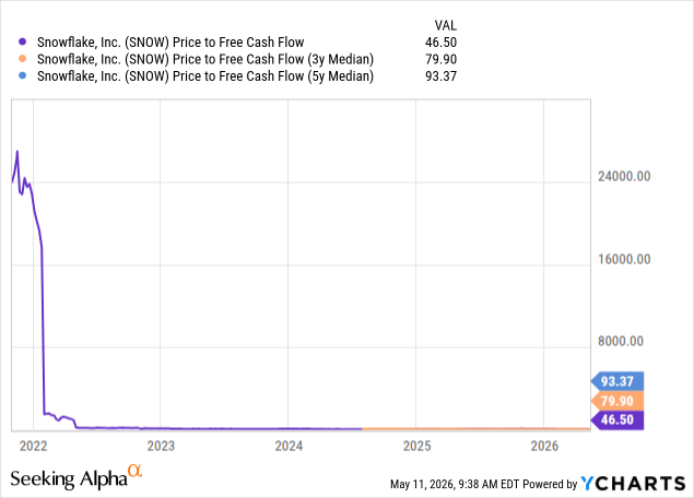 Snowflake: Market Concerns Shift Rating To Hold (Rating Downgrade ...