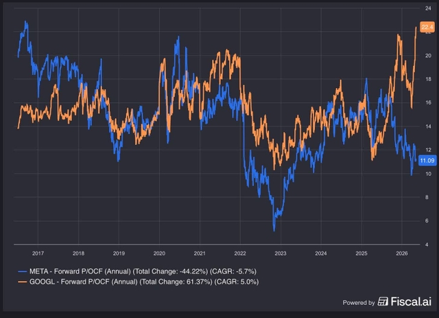 Meta Valuation Why We Like Meta More Today Than When We First Bought It In 2018 (META ...