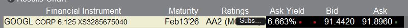 6.7% AA2 Bond Yield From Alphabet, But There Is A Catch (NASDAQ:GOOG ...