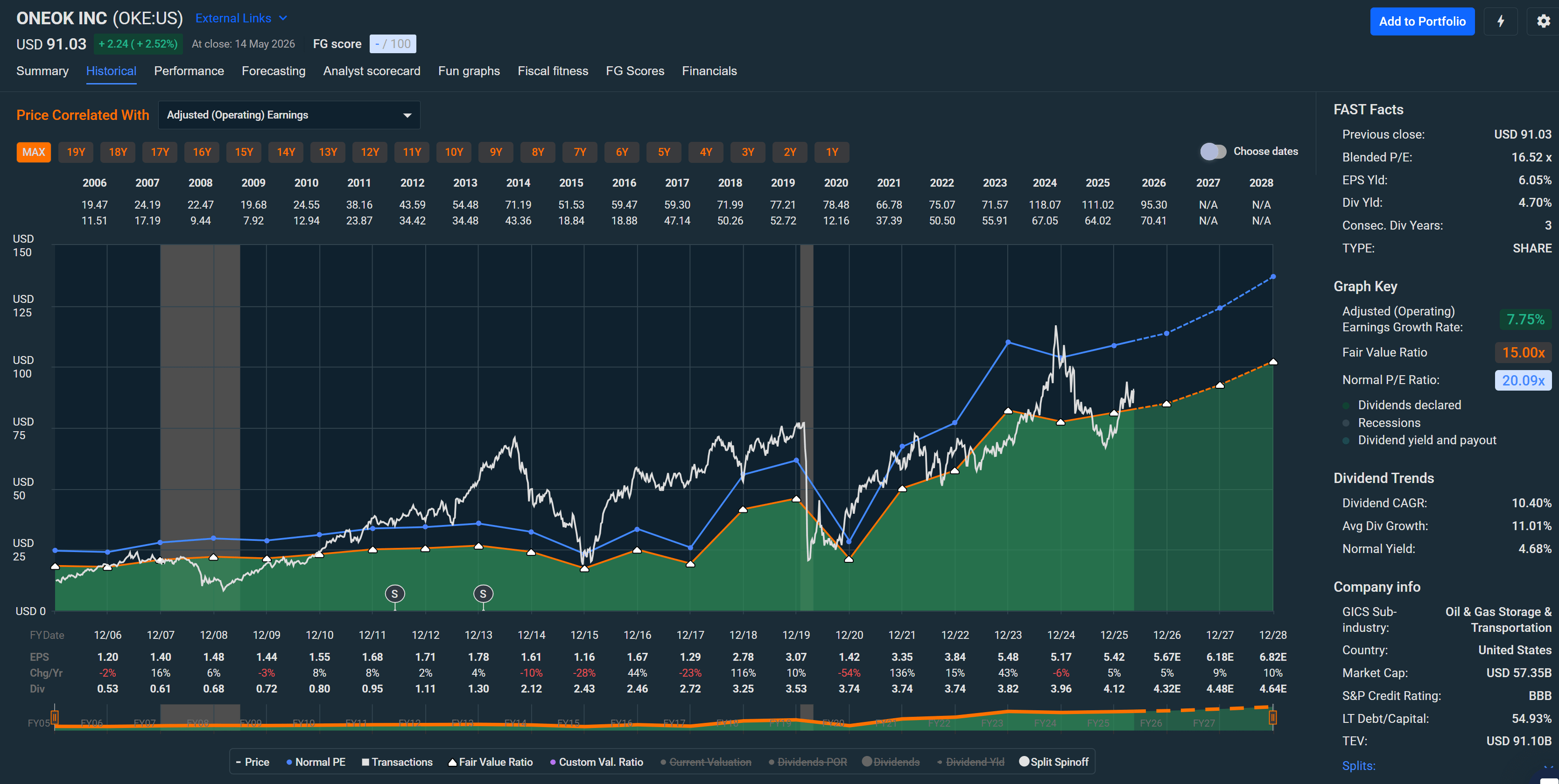 ONEOK: An Income Machine Fueled By LNG And AI Growth (Downgrade) (NYSE ...