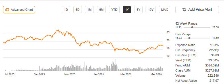 Blox Graph BLOX: Over 30% Distribution On An ETF That Has Even Beaten BTC-USD ...