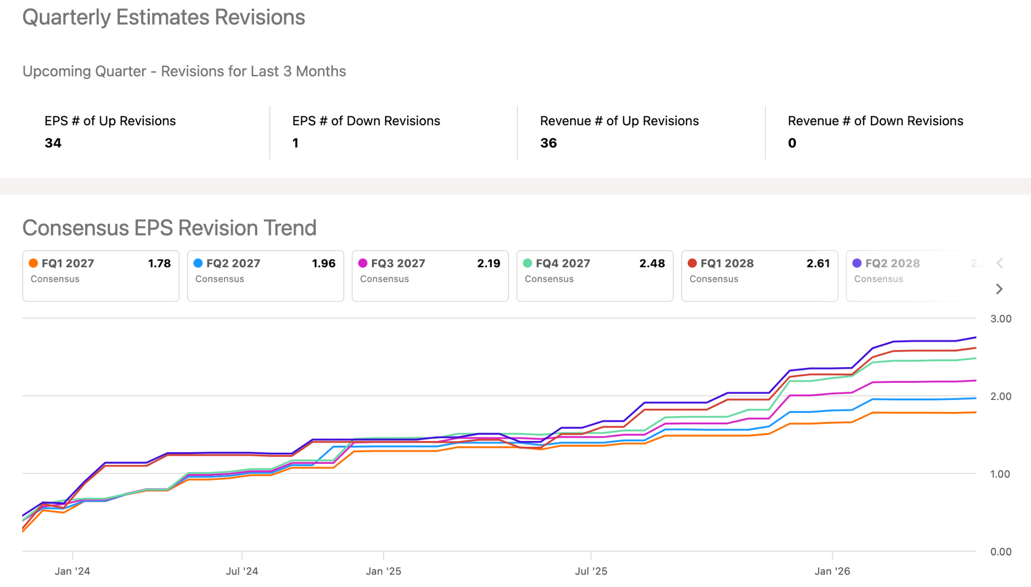 Nvidia Earnings Could Reset The Entire AI Trade (NASDAQ:NVDA) | Seeking ...