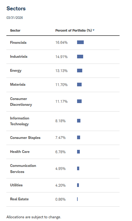 Sector exposure