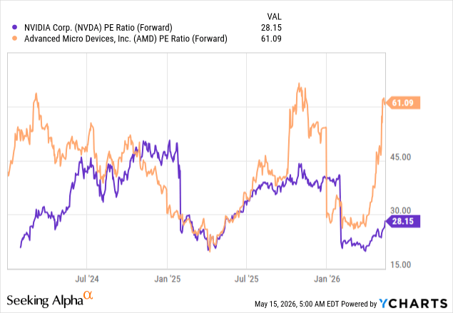 Nvidia Earnings Could Reset The Entire AI Trade (NASDAQ:NVDA) | Seeking ...