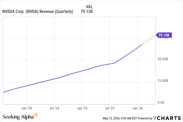 Nvidia Earnings Could Reset The Entire AI Trade (NASDAQ:NVDA) | Seeking ...