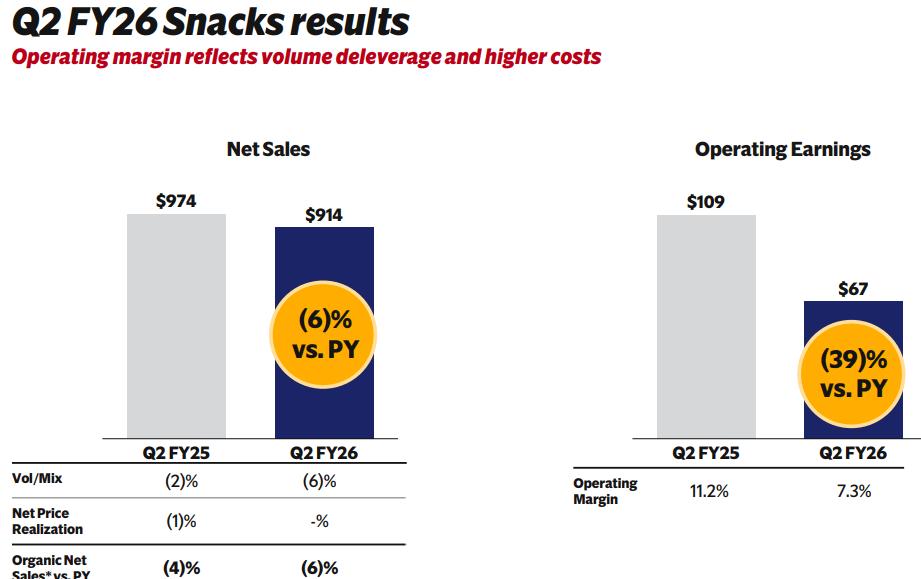 Campbell's Faces Challenges Ahead, But It Is Actively Adapting (NASDAQ ...